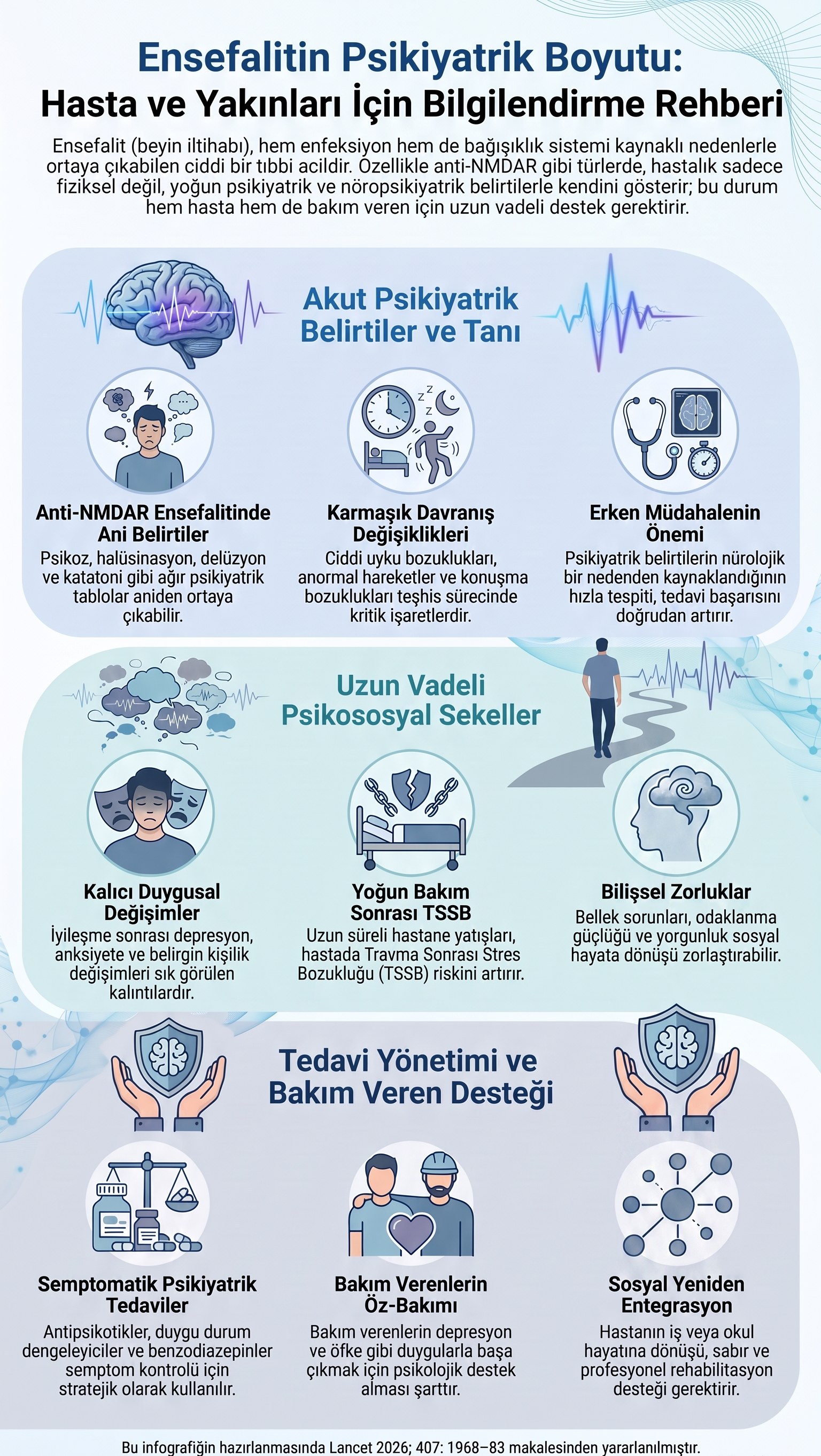 Ensefalitin psikiyatrik boyutu infografiği: anti-NMDAR ensefalitinde psikoz, halüsinasyon, delüzyon ve katatoni gibi ağır tabloların ani başlayabildiği; uyku bozuklukları, anormal hareketler ve konuşma bozukluklarının tanıda kritik işaretler olduğu; psikiyatrik belirtilerin nörolojik bir nedene bağlı olduğunun erken tespitinin tedavi başarısını artırdığı; iyileşme sonrasında depresyon, anksiyete, kişilik değişimleri, yoğun bakım sonrası travma sonrası stres bozukluğu ve bellek ile odaklanma güçlüklerinin kalabildiği; tedavide antipsikotikler, duygudurum dengeleyiciler ve benzodiazepinlerin belirti kontrolü için kullanıldığı; bakım verenlerin de psikolojik desteğe ihtiyaç duyduğu ve işe ya da okula dönüşün rehabilitasyon gerektirdiği.