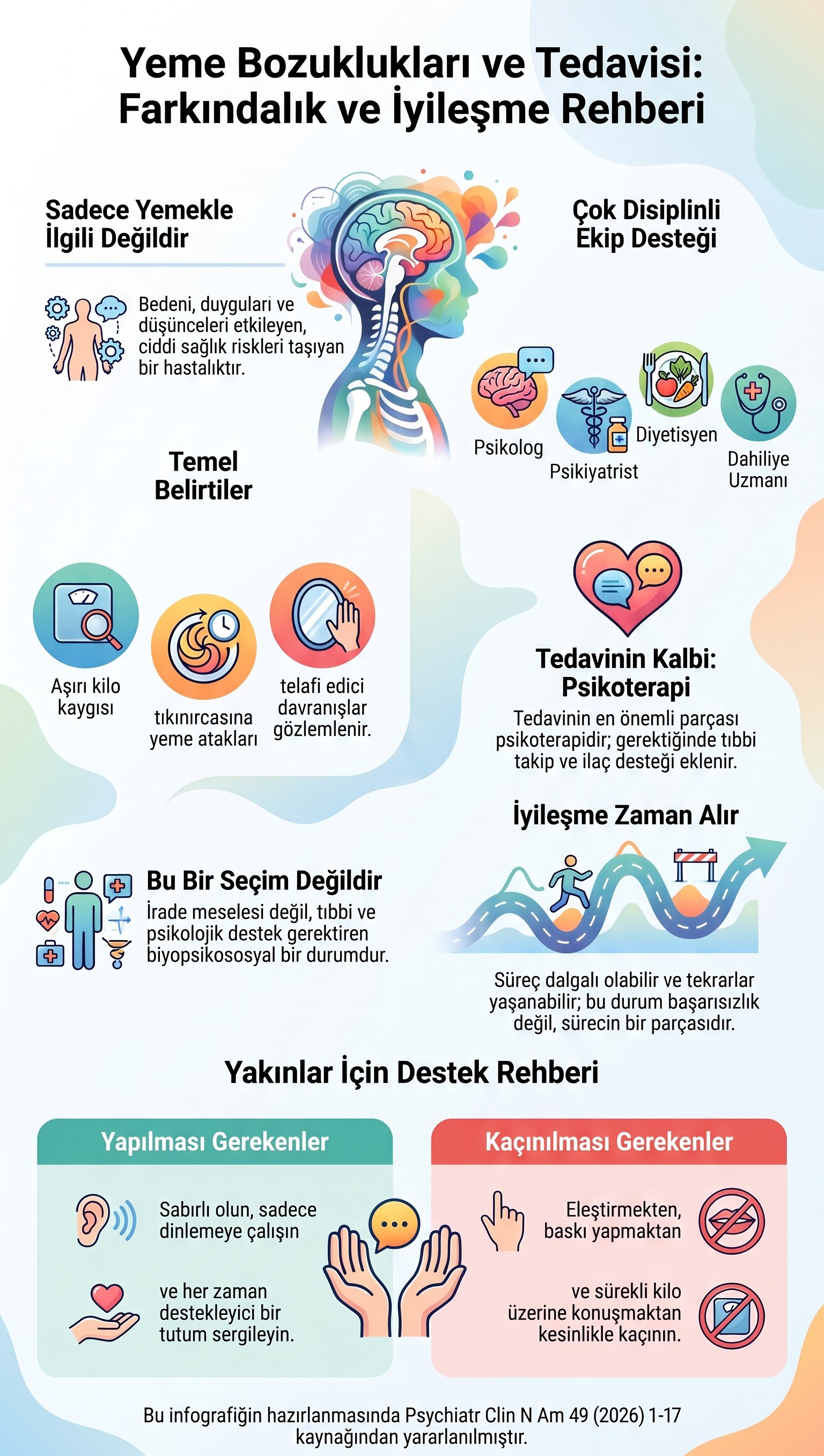 Yeme bozuklukları infografiği: yeme bozukluklarının yalnızca beslenme alışkanlıklarıyla sınırlı olmadığı, bedeni, duyguları ve düşünceleri etkileyen ciddi bir hastalık olduğu; bunun bir irade meselesi ya da seçim değil, tıbbi ve psikolojik destek gerektiren biyopsikososyal bir durum olduğu; tedavinin psikolog, psikiyatrist, diyetisyen ve dahiliye uzmanından oluşan çok disiplinli bir ekiple yürütüldüğü ve merkezinde psikoterapinin yer aldığı, gerektiğinde tıbbi takip ve ilaç desteğinin eklendiği; iyileşmenin zaman aldığı ve dalgalanmaların başarısızlık değil sürecin parçası olduğu; yakınlar için sabırlı ve dinleyici bir tutumun önerildiği, eleştiri, baskı ve kilo üzerine konuşmaktan kaçınılması gerektiği.